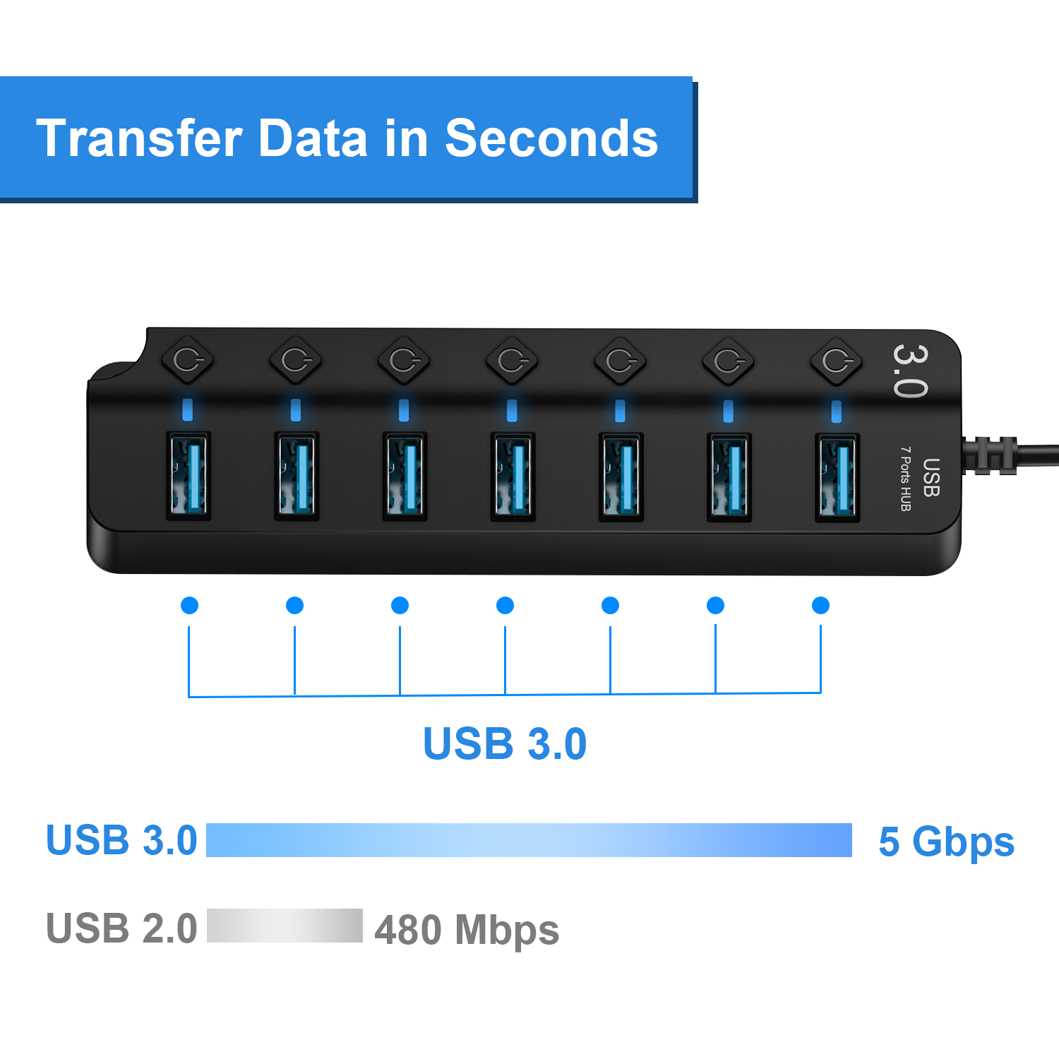 OWNTECH 7-Port USB 3.0 Hub with Power Adapter, Black photo 5
