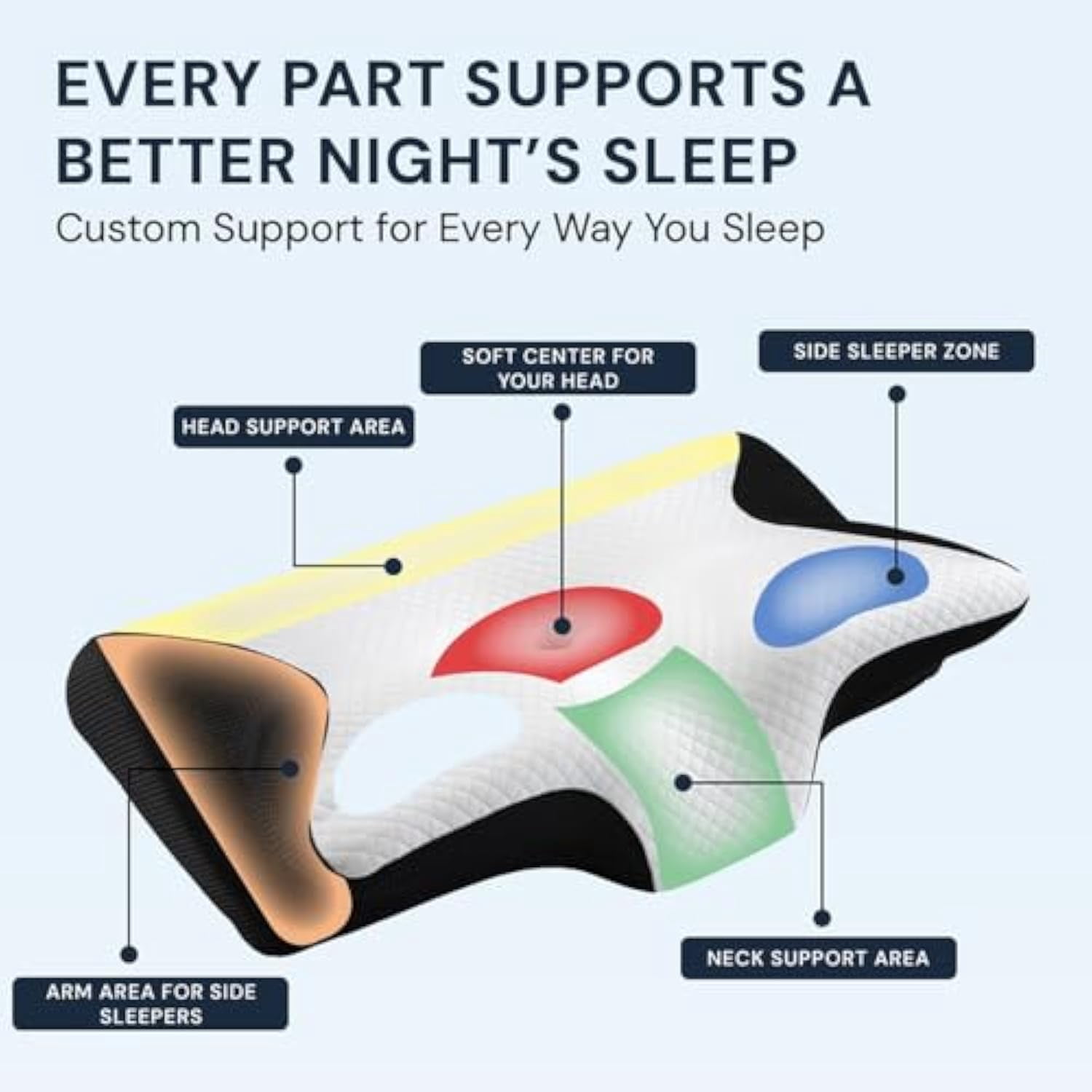 Pillows, Neckhaven Pillow Hospitality Collection, Premium Necks & Posture Support, Ergonomic Memory Foam Pillows, Contoured Support Pillow for Side Back Stomach Sleepers (2*Blue)