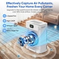 thumbnail image 4 of KEN BROWN Pet Air Purifiers for Home - 2500 ft² Large Coverage for Pet Families H13 HEPA Washable Filters, Smart WiFi-Perfect Christmas Gift for Pet Owners, 4 of 12