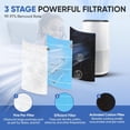 thumbnail image 4 of Core 400S Smoke Remover Replacement Filter for LEVOIT Core 400S & Core 400S-P Air Purifier, 3-in-1 Replacement Filter, Core400S-RF-SR (LRF-C401-BUS), Blue, 2 Pack, 4 of 5