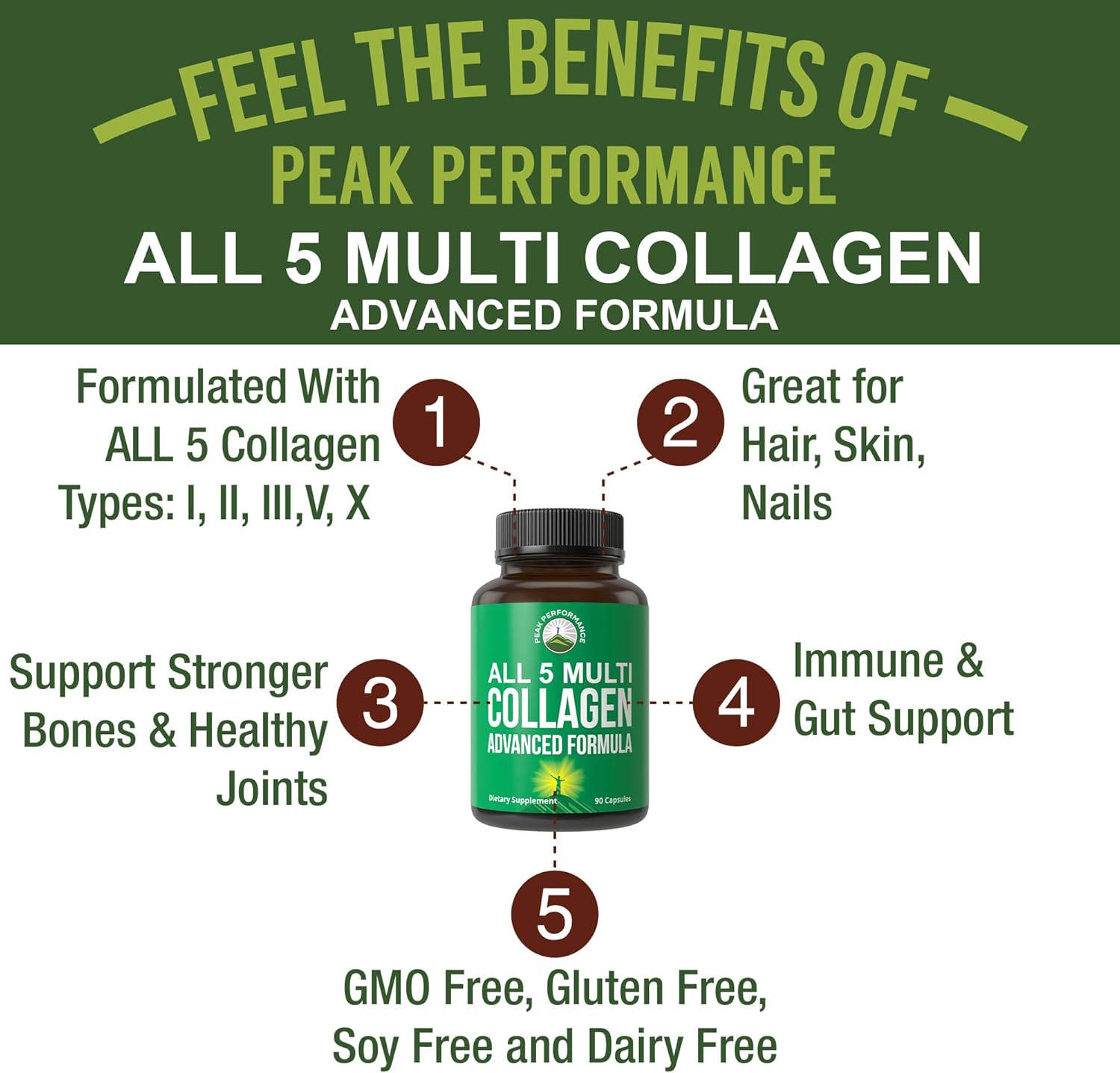 Peak Performance All 5 Multi-Collagen Capsules 90 Pills of Grass Fed Peptides Protein. with All 5 Collagen Types I, II, III,V, X. Grass Fed Beef, Fish, Chicken, Bone Broth Supplement