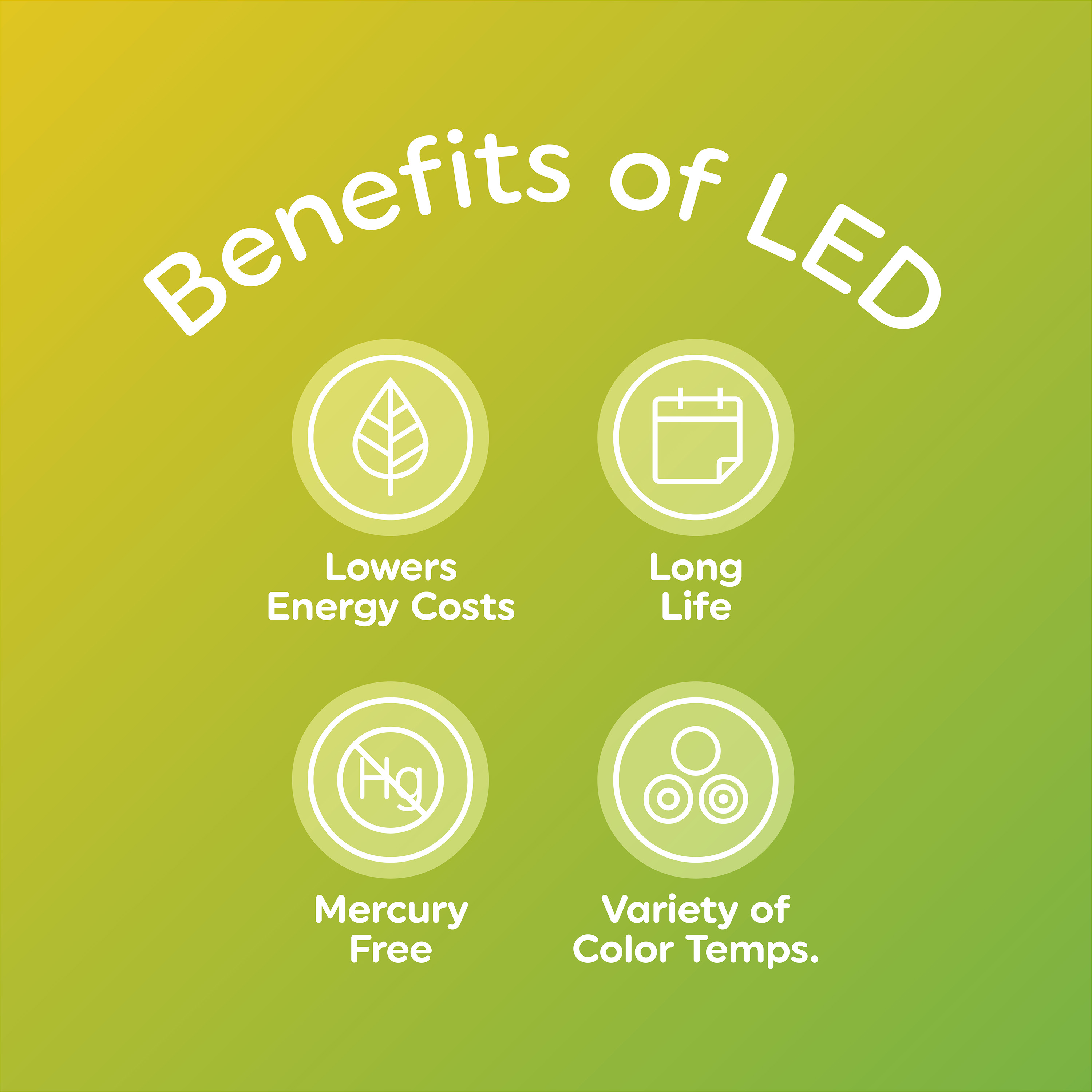 Great Value LED A19 Light Bulbs, 60W Equivalent, Soft White, 4-Pack photo 7