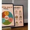 thumbnail image 3 of LOLUIS Mental Health Model Poster, Mental Health Poster for Classroom, Therapy Counseling Wall Art (Unframed 11"x17"), 3 of 7