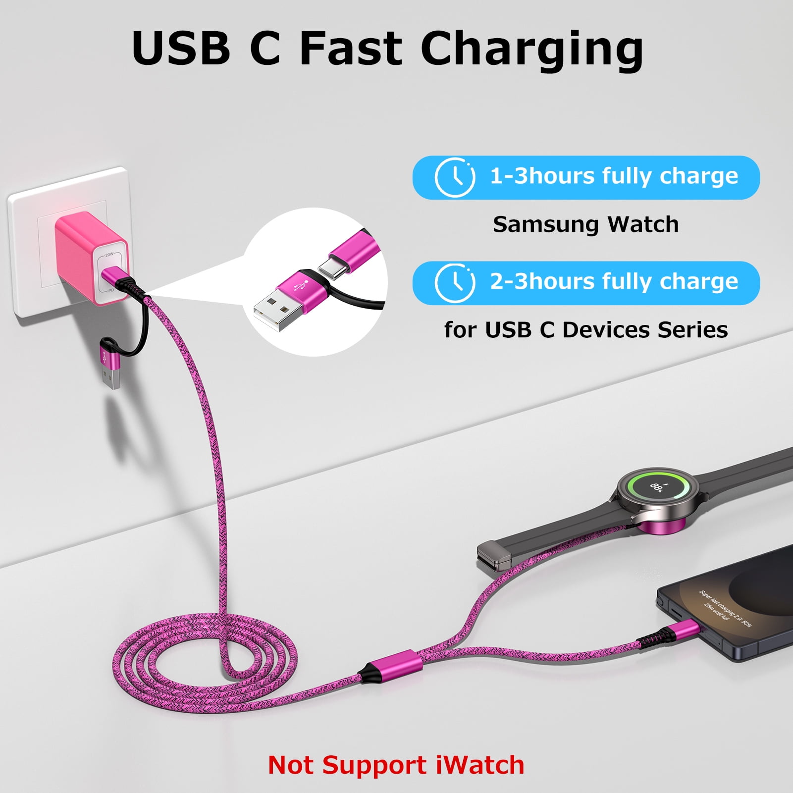 2 in 2 USB C Watch Charger,2Pack Type C Charger Block w/ Type C Charger Cable Cord 6FT USB C Fast Charging Dock Stand Replacement Wireless Magnetic USB Type C Watch Charger Pad Compatible for Samsung