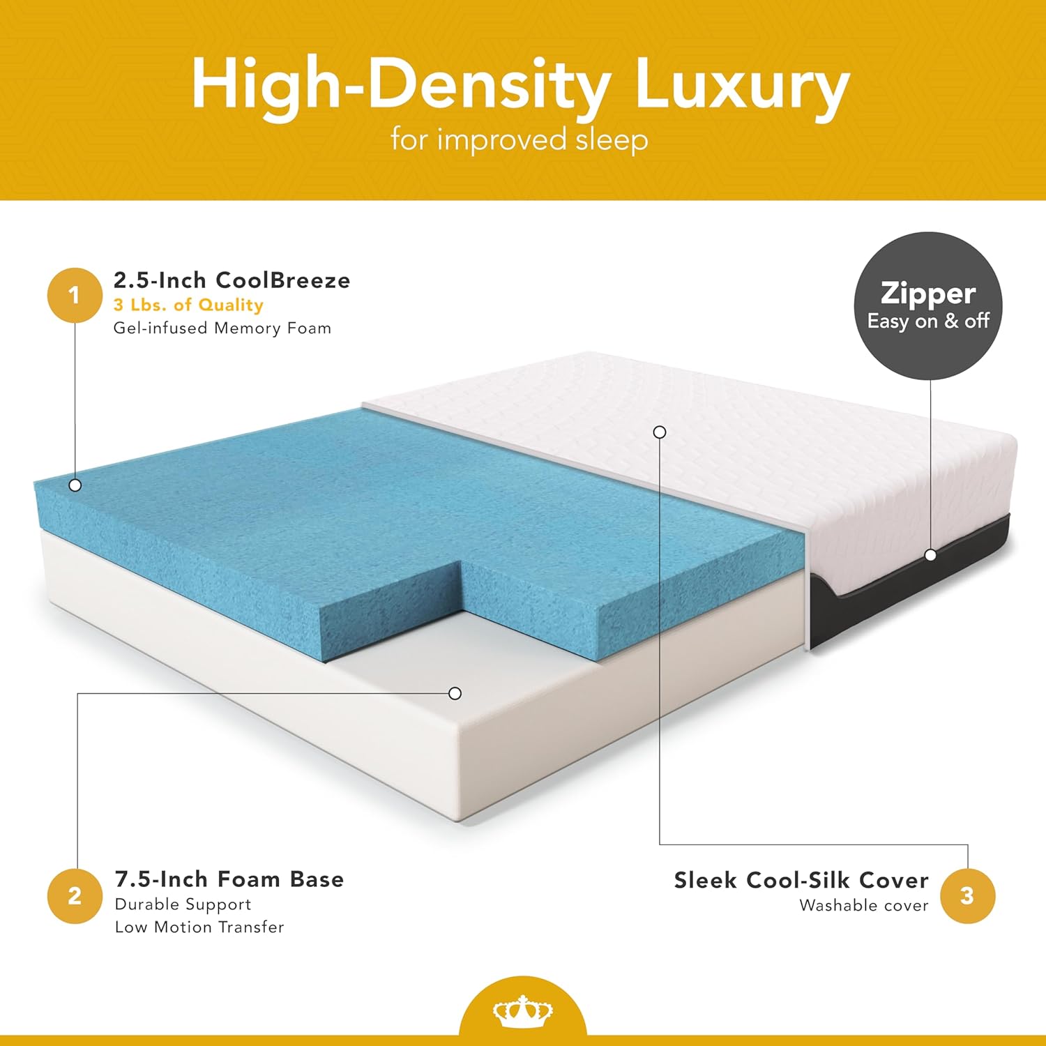 SIMING RV Queen Mattress 10-Inch CoolBreeze Medium-FirmGel Memory-Foam Mattress for RV Bed, Camper, Pop Up and Trailer