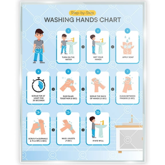 Washing Hands Chart Step by Step Laminated 9x12 Inch for Children Self Care Visual Chart Ideal for Special Needs and Autism (Washing Hands Chart)