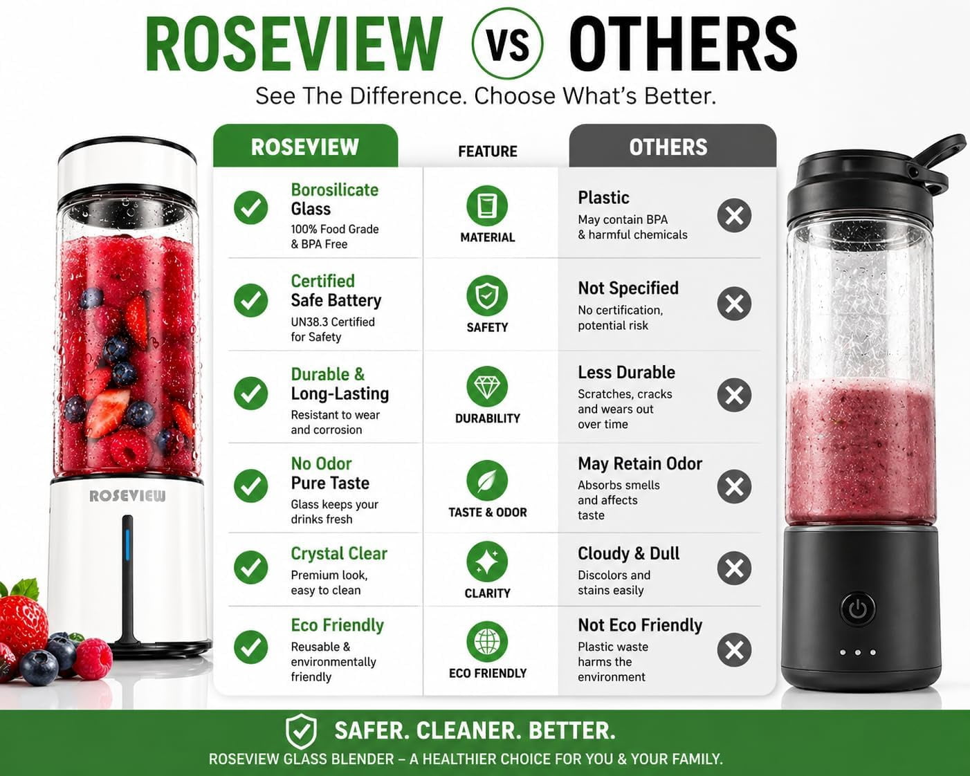 Glass blender for shakes and smoothies ROSEVIEW glass bottle blender cordless jar for shakes and smoothies cordless mixer handheld rechargeable mini juicer
