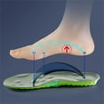 thumbnail image 7 of 4D Women's Cloud Insoles - Anti-Fatigue, Shock Absorption, Foot Pain Relief - Women's Step Insoles - U-Shaped Memory Foam Insoles, 7 of 7