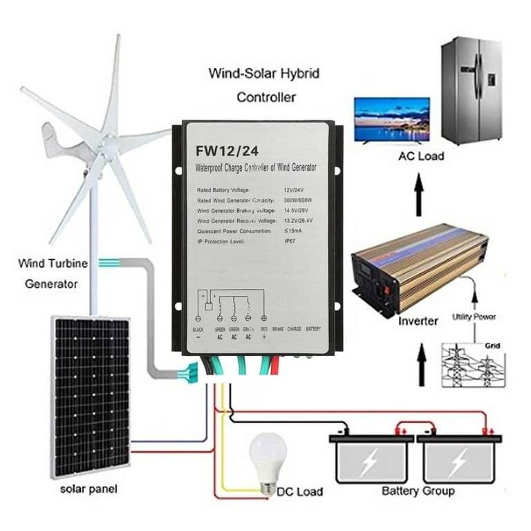 1000W 1400W 24V Off Grid Hybrid System with 400W Wind Generator