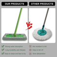 thumbnail image 5 of 6pcs Reusable Microfiber Mop Pads For Swiffer Sweeper Mop, Dry Sweeping Cloths & Wet Mopping Cloths For Mopping Floors, 5 of 5