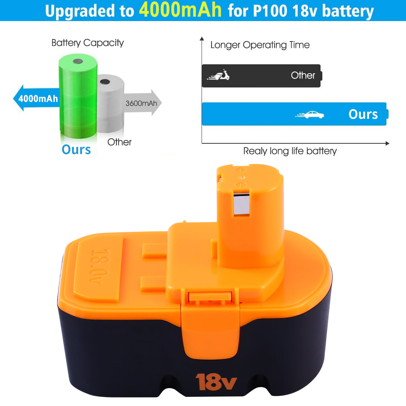 P100 ABP1803 BPP1820 1322401 1400672 1323303 Battery Details about   3600mAh For Ryobi 18V One 