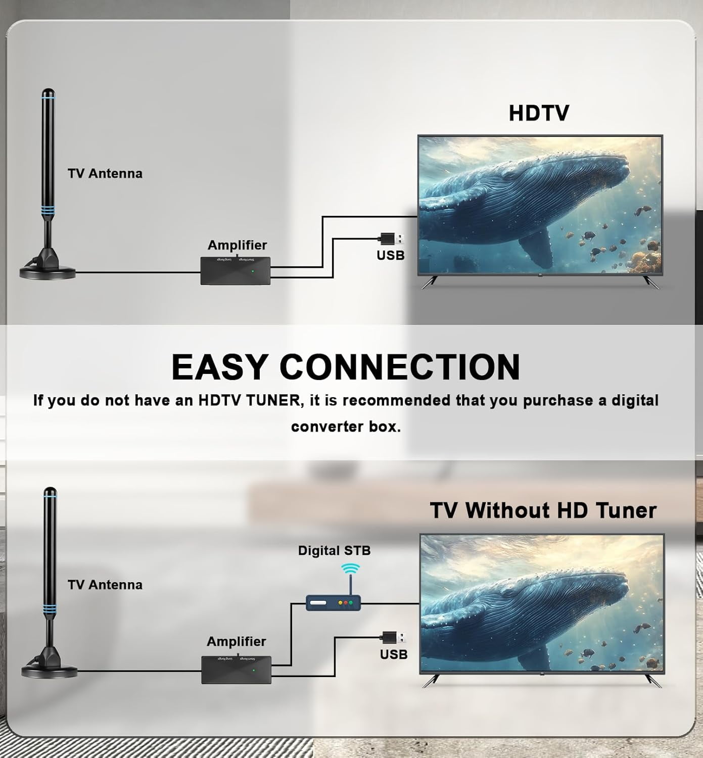 TV Antennas for Smart TV Indoor HD Digital New Antenna Long Range Reception Outdoor with Amplifier Signal Booster for Local Channels Supports 4K 1000+Mile range for Free Channels