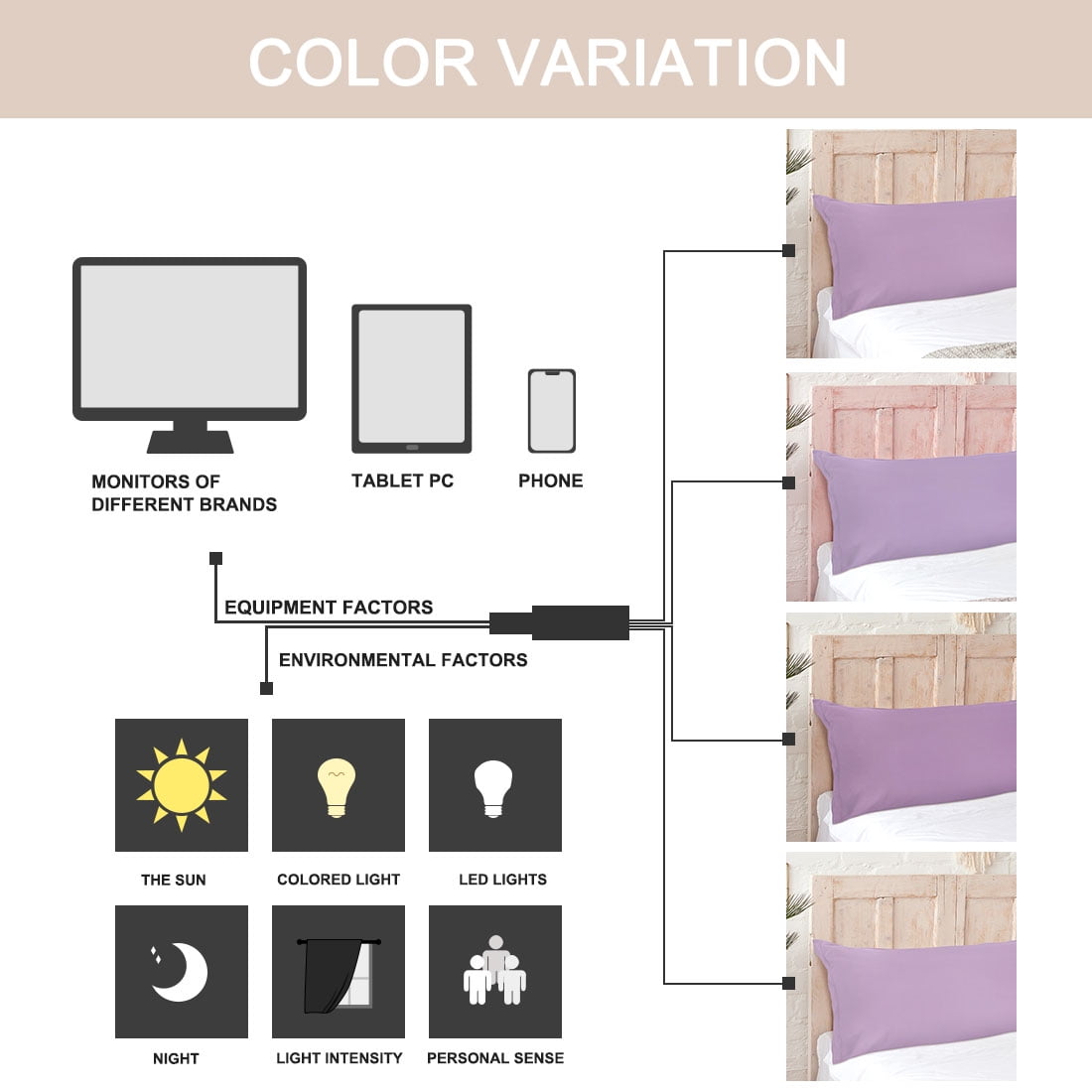 Unique Bargains 1 Pack Brushed Microfiber Body Pillowcase, 20" x 72", Lavender