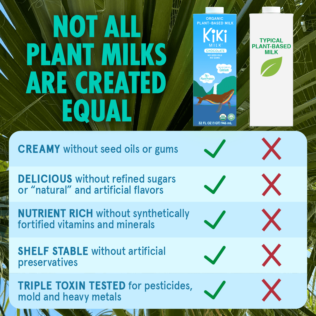 Chocolate Kiki Milk - Organic Plant-Based Milk - Shelf Stable - (32 oz pack of 6)