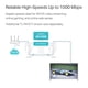thumbnail image 2 of Adaptador Ethernet TP-Link Powerline Puerto GIGABIT AV1000 Plug&Play Ethernet Over Power Tamaño Nano TL-PA7017, 2 of 6
