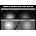 thumbnail image 4 of Bike Headlight and Taillight Sets, Super Bright LED Bicycle Front and Rear Lights, 4 of 5