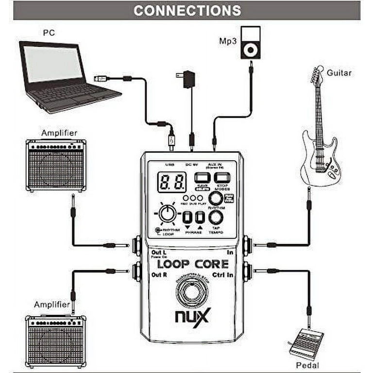 NUX LOOP CORE LOOPER ギター ルーパー 箱説明書付き NUX LOOP CORE