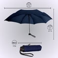 thumbnail image 4 of Knirps T.020 Manual Pocket Rain Umbrella in Navy – Compact Travel Umbrellas, Lightweight, Strong Aluminum Frame - Folds to 7.5in, Large 34in Canopy, Zip-Up Case Included, 4 of 7