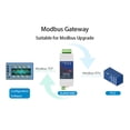thumbnail image 5 of Servidor de Dispositivo Serial ZLAN5143D para Riel DIN Puerta de Enlace Modbus RS485 de A IP DC9-24V Soporte Full Duplex, 5 of 5