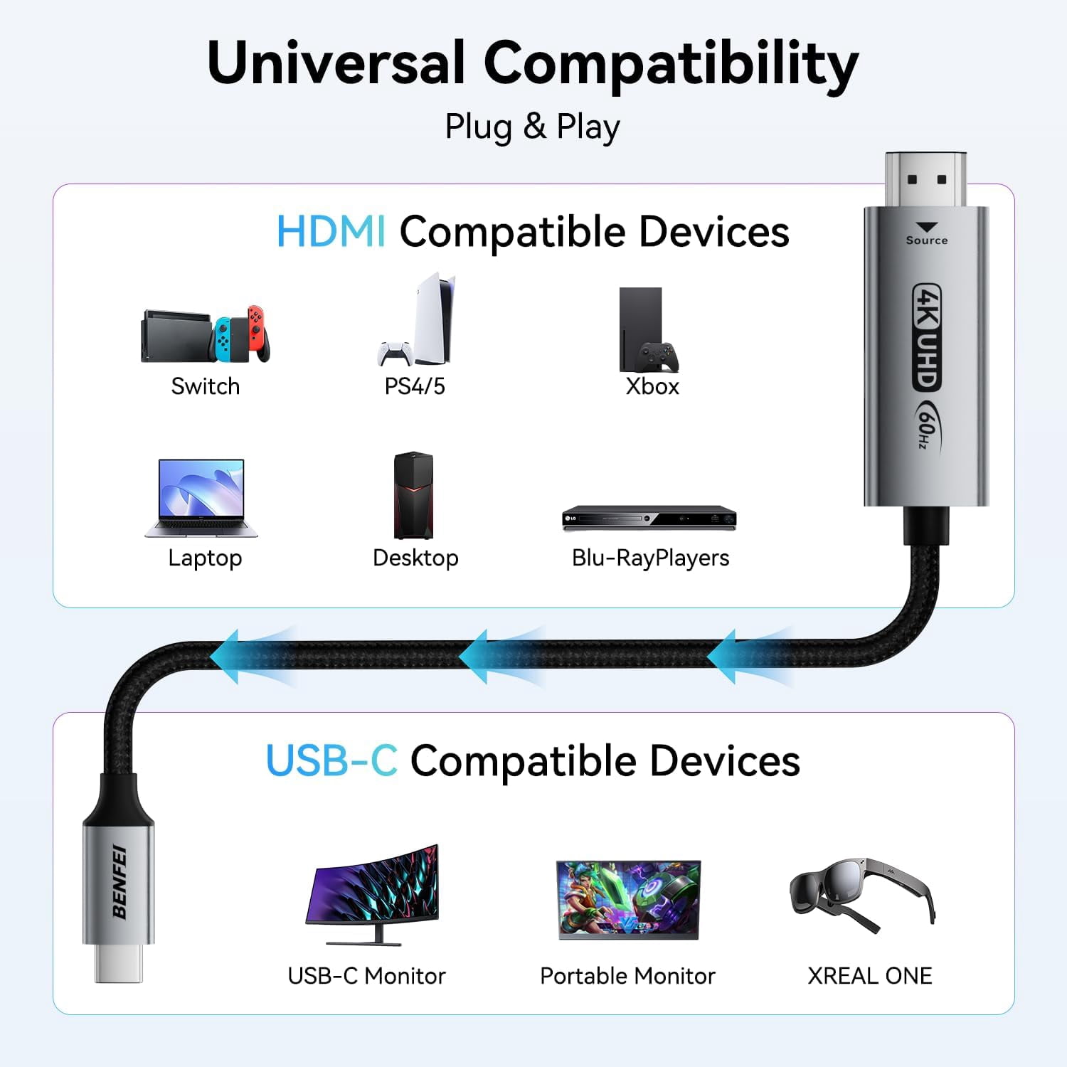 BENFEI HDMI to USB C Cable 6 feet 4K@60Hz, Unidirectional HDMI (Source) to USB-C (Display) Adapter for MacBook, Steam Deck, PS5/4, Nintendo Switch, AR/XR, Portable Monitors