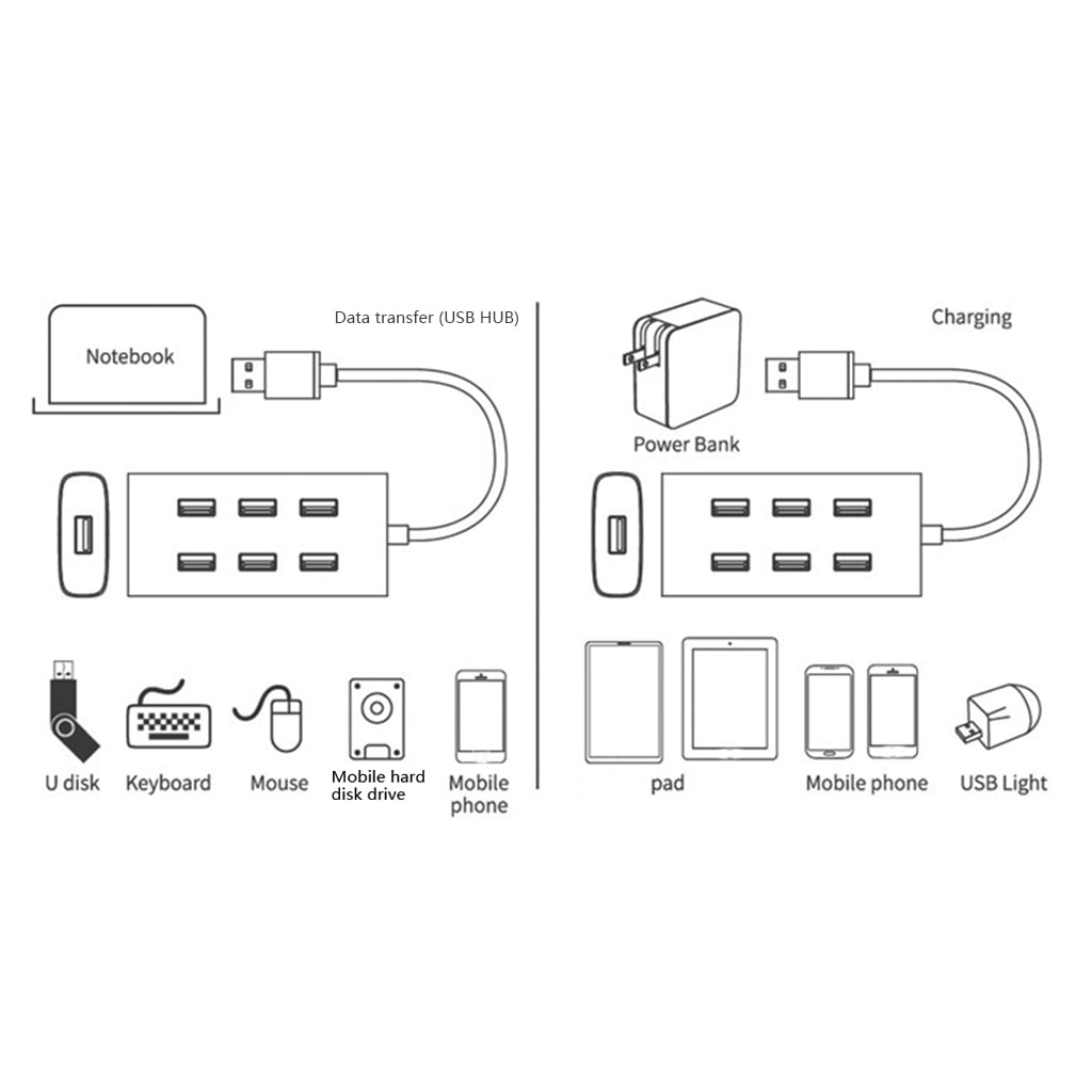 lanema 7 Ports USB 3.0 HUB, USB Extension All Aluminum Fuselage Computer Accessories with Independent Power Supply Port