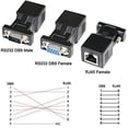 thumbnail image 2 of DTECH 2 Pack DB9 RS232 Male to RJ45 Female and DB9 RS232 Female to RJ45 Female Network Adapter COM Port to Cat5e Cat6, 2 of 5