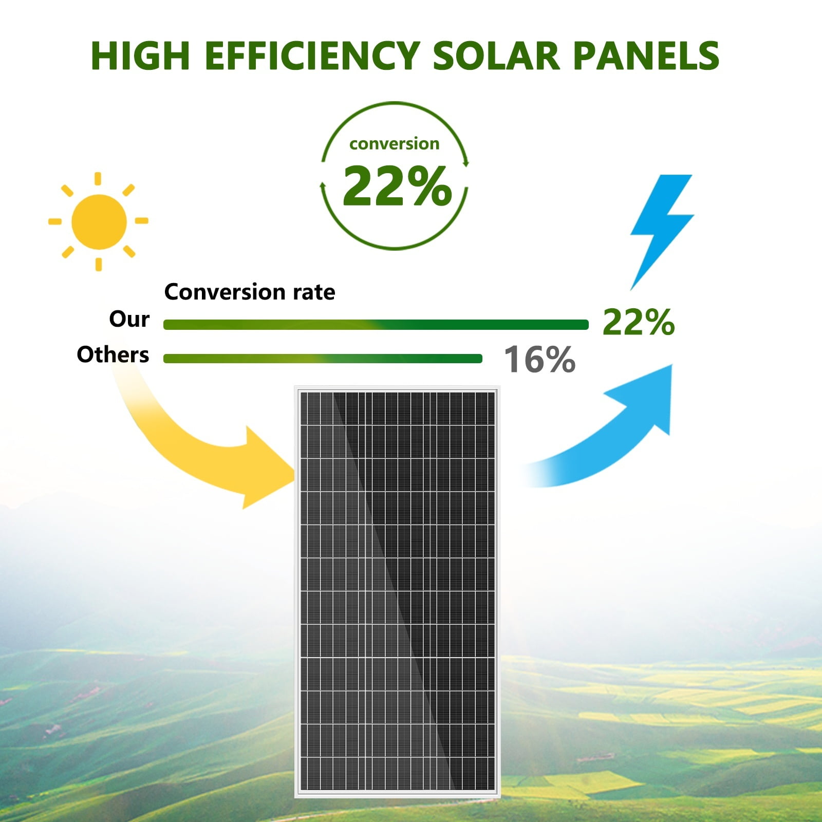 WERCHTAY 200W Mono Solar Panel 12V Car Battery Charger Rooftop Boat RV Home Off Grid(2*100W)