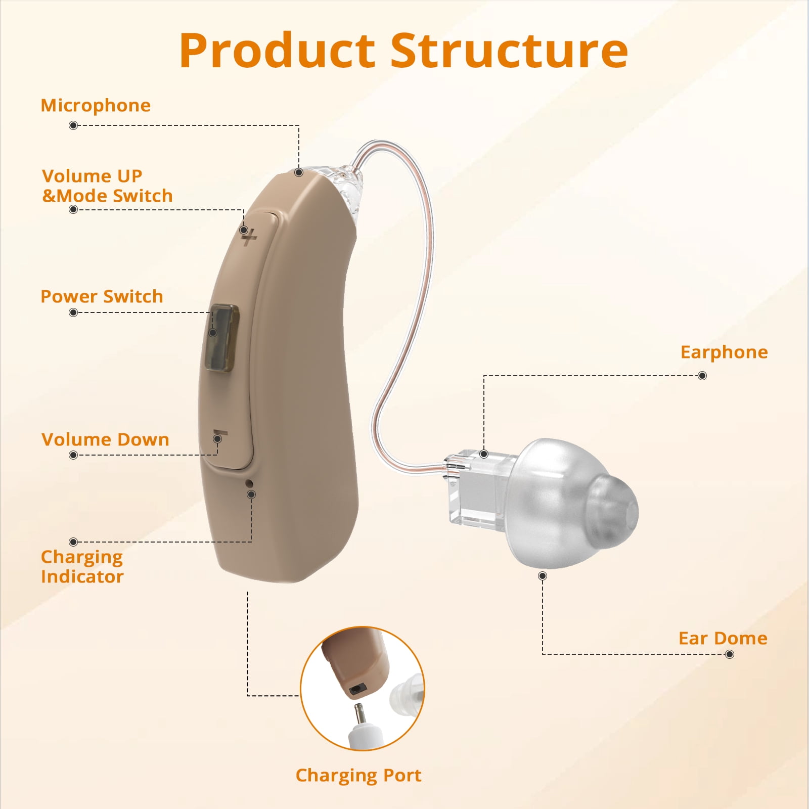 ELCTRTICI Hearing Aids for Seniors with Noise Reduction, Rechargeable BTE Hearing Aid for Hearing Loss with Volume Control, VHP-1704 Beige, Single