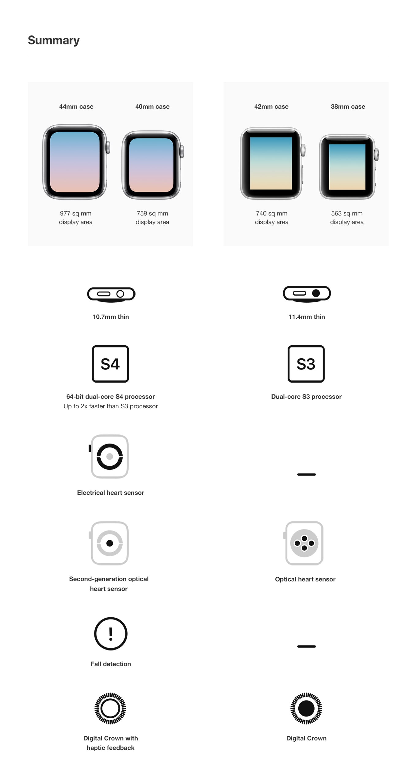 Comparison Chart Of Apple Watches