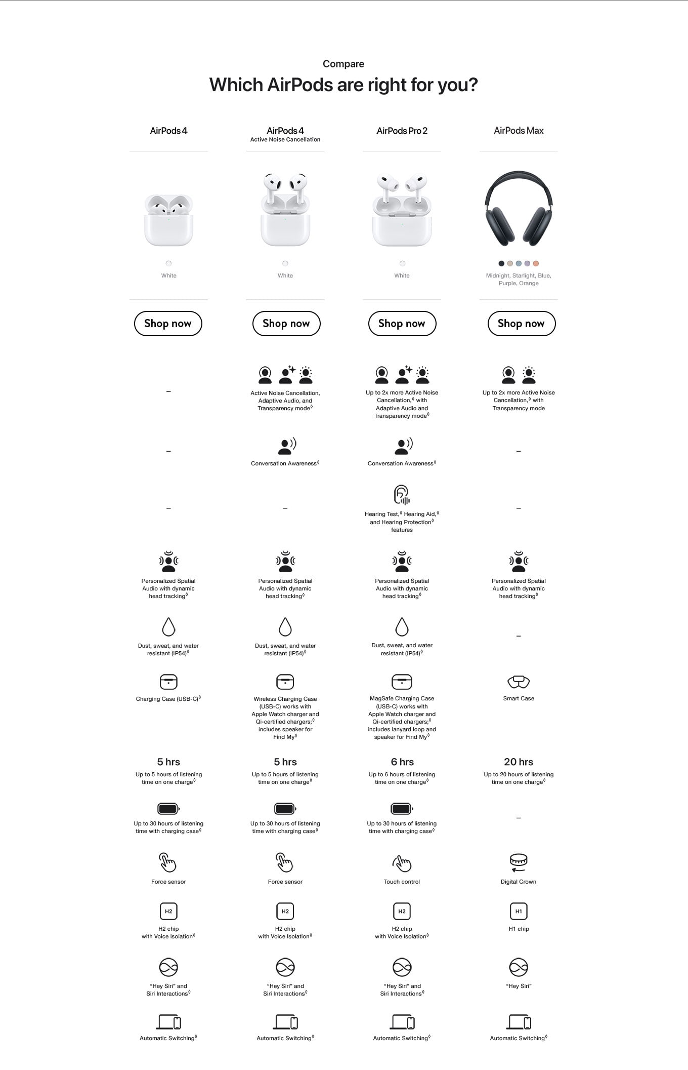 Apple AirPod Announce - Walmart.com