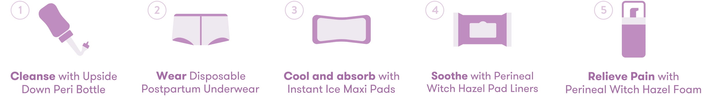 Icons featuring the five-step postpartum recovery essentials.