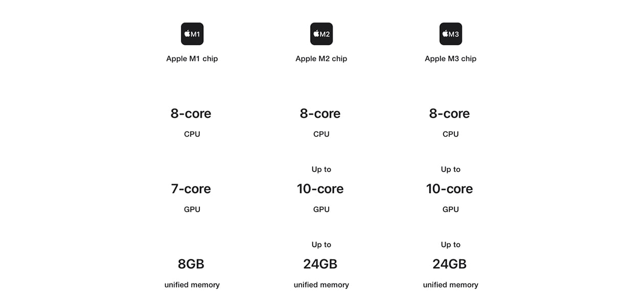 Mac Computers - Apple MacBook Air 13.3 Mac Computers - Apple MacBook Air 13.3