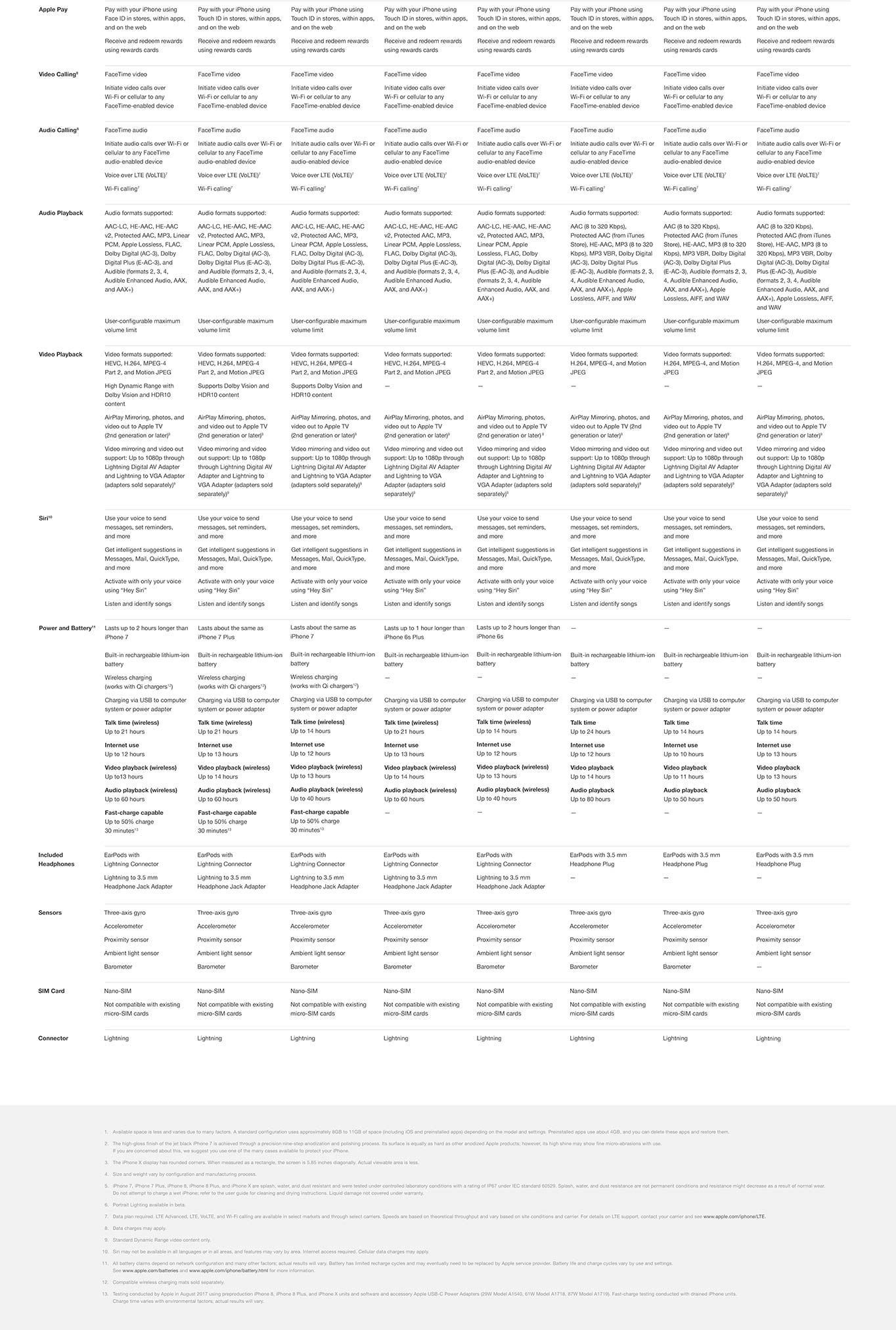 iphone x comparison iphone 8 plus comparison iphone 8 apple phones comparison chart