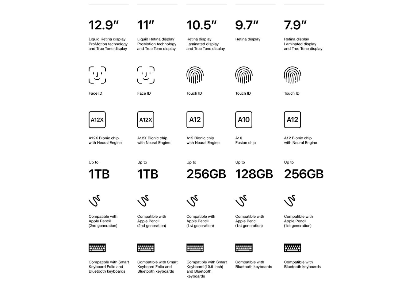 Apple Ipad Comparison Chart