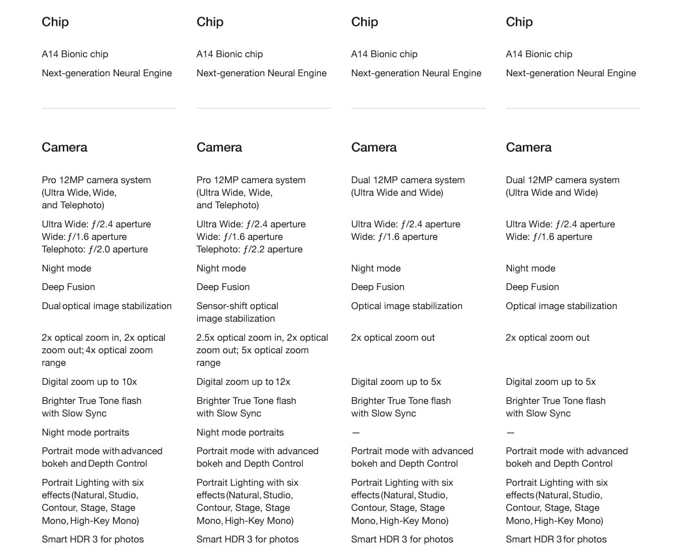 Apple iPhone Comparison Chart - Walmart.com
