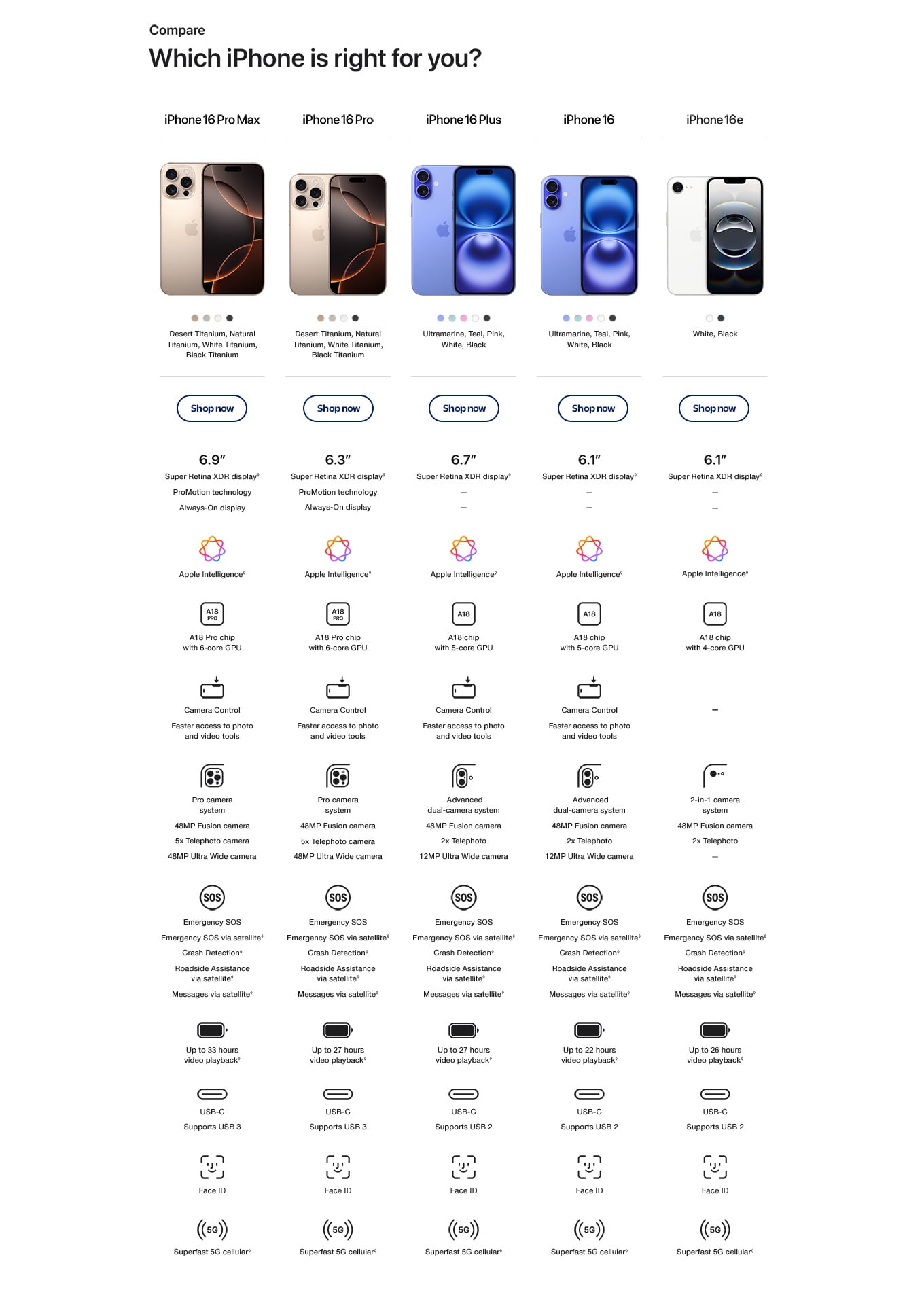 iPhoneまとめ iPhoneのモデルを識別する - Apple サポート (日本) コンピュータ・IT
