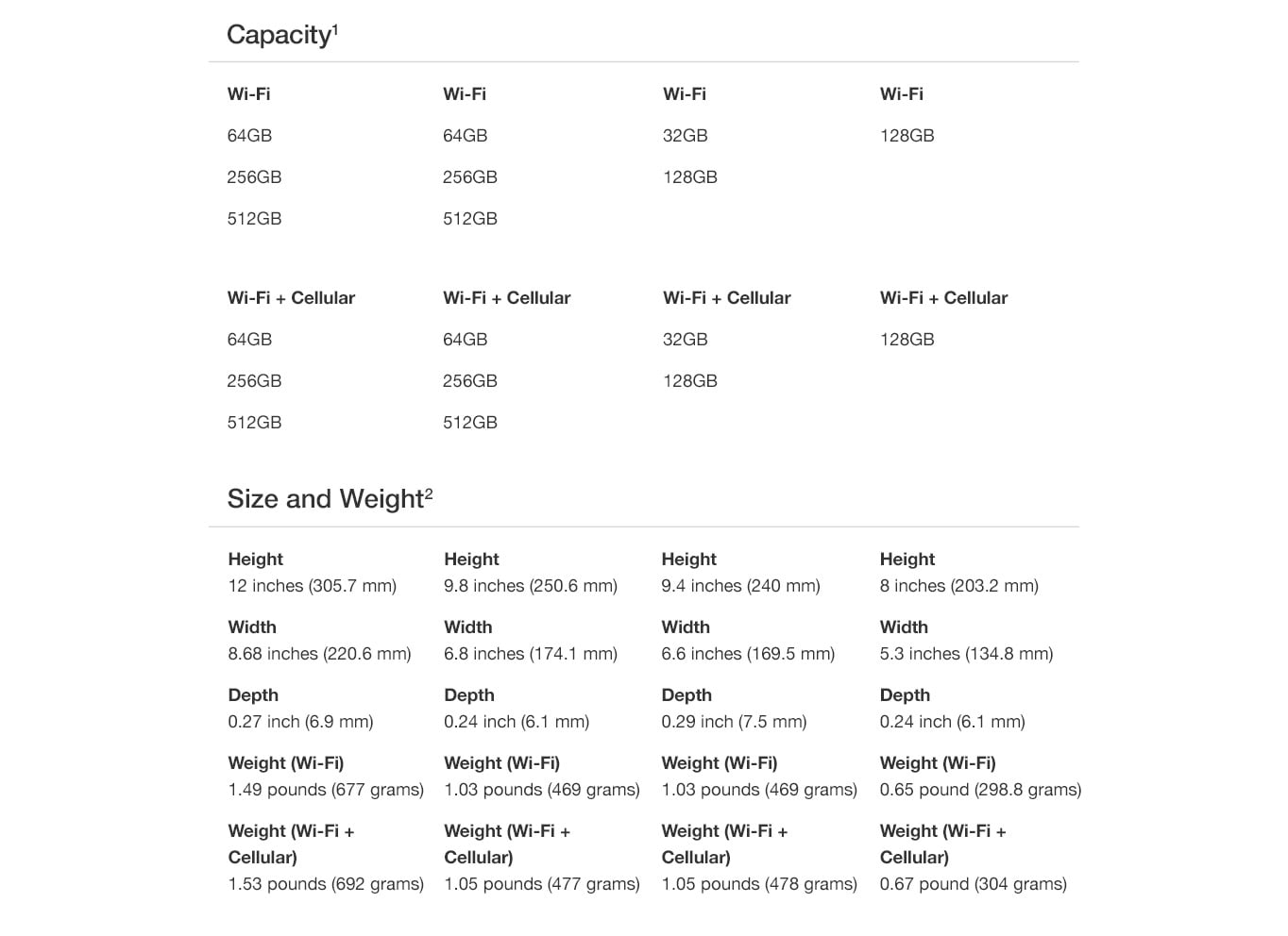 ipad comparison chart