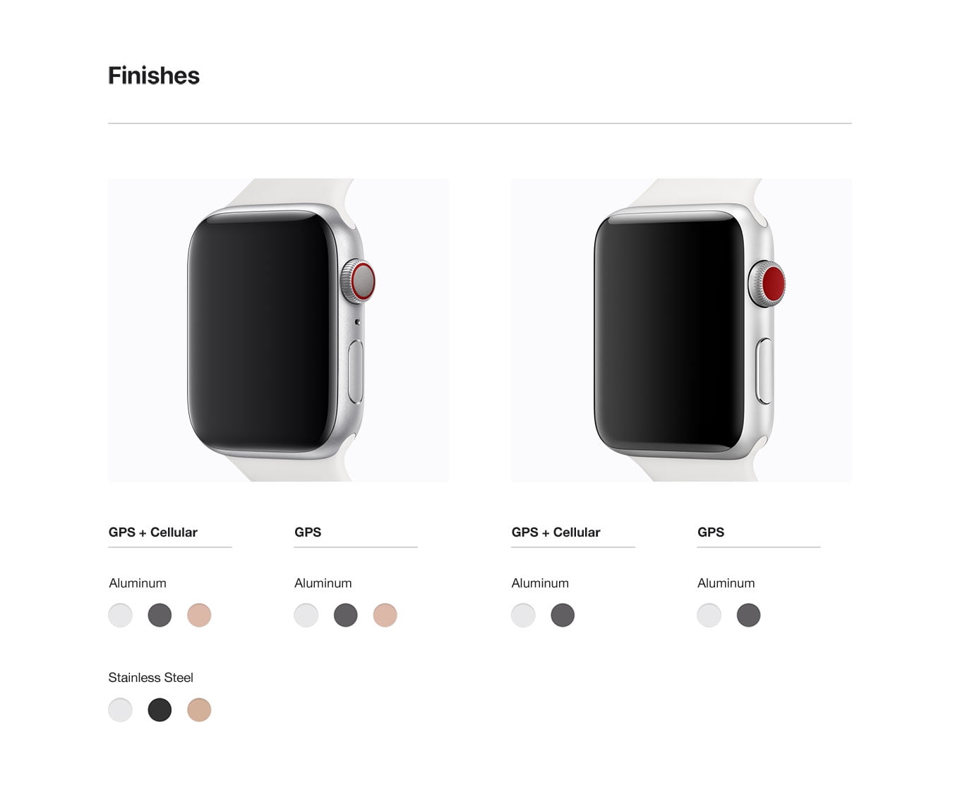 Apple Watch GPS + Cellular Comparison Chart - Walmart.com