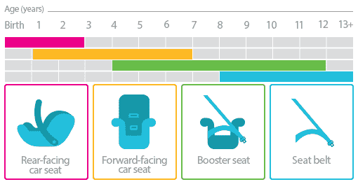 Car Seat Size Chart