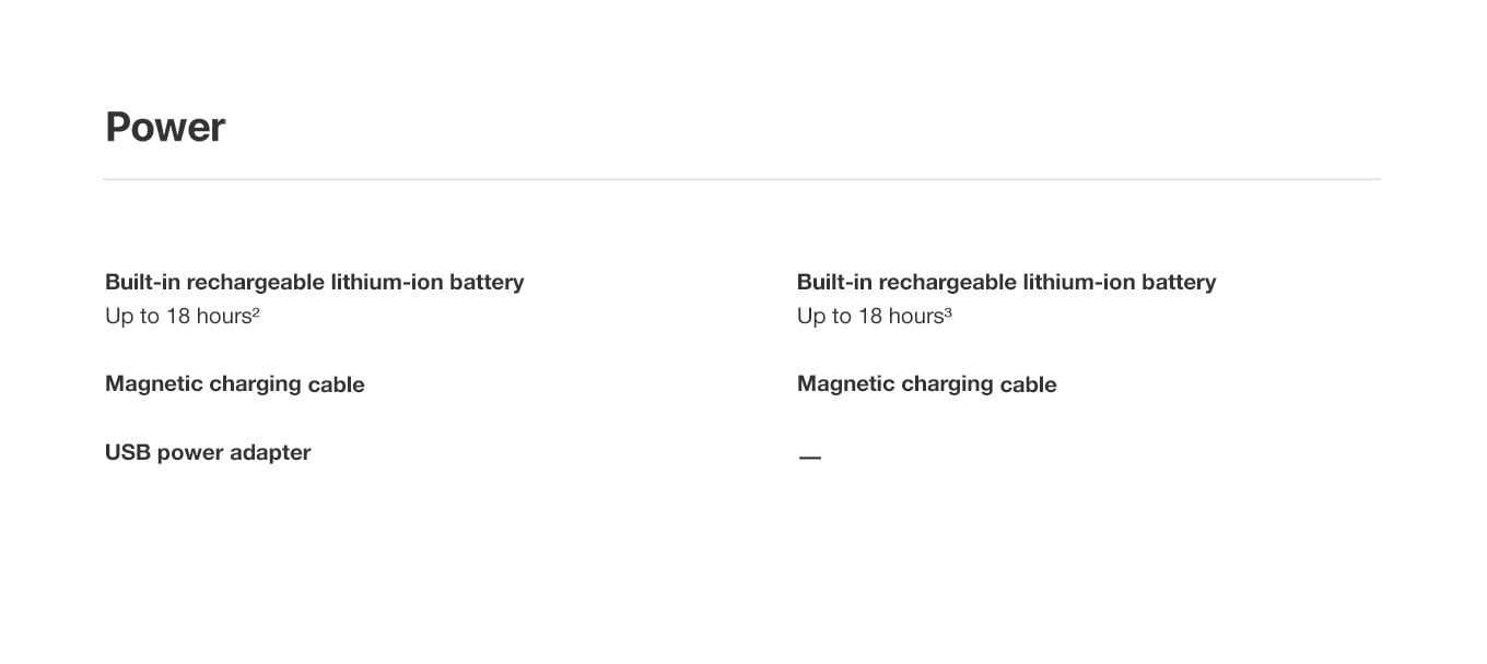 Power - Apple Watch Comparison Chart