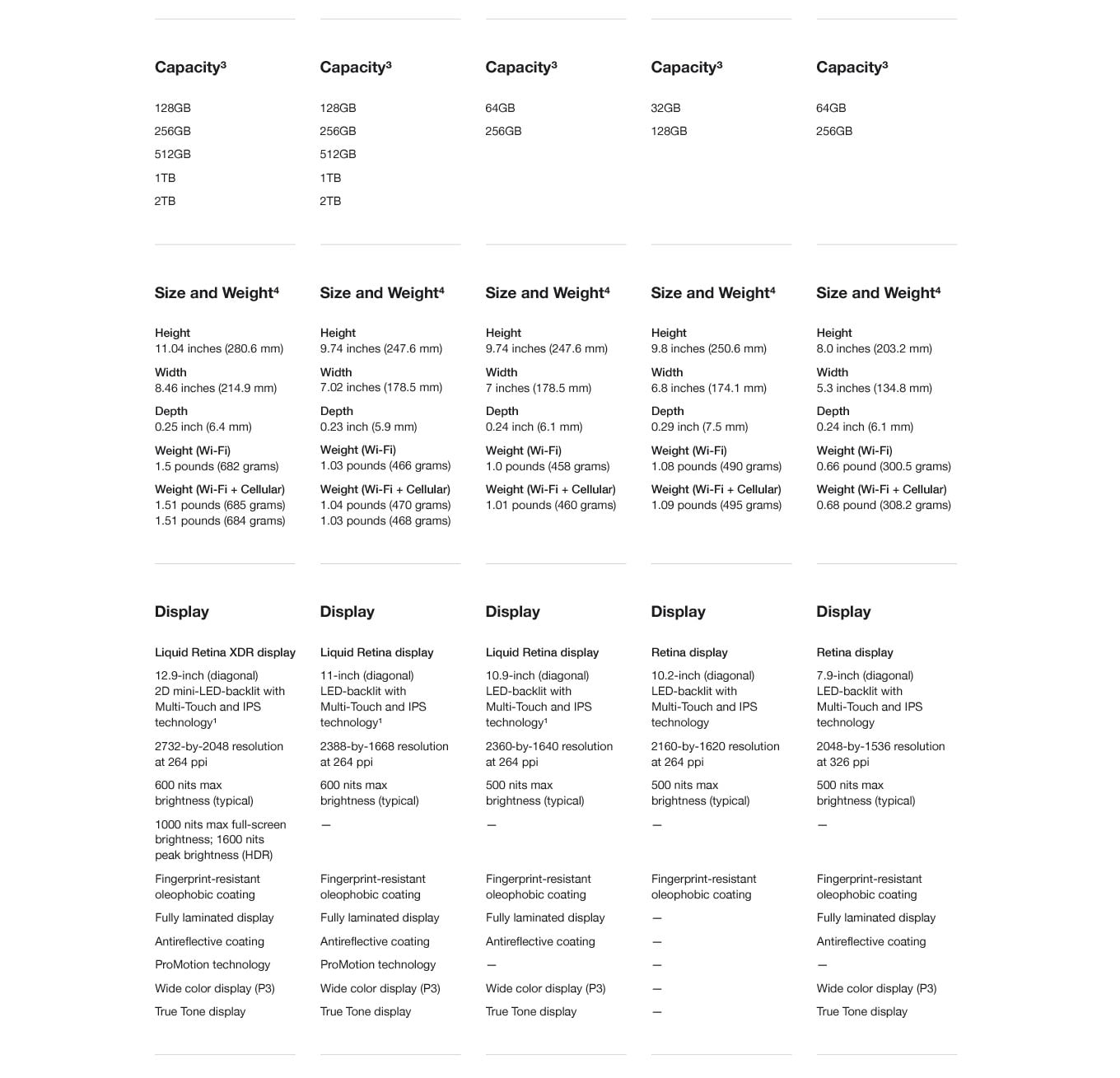 Apple iPad Comparison Chart - Walmart.com