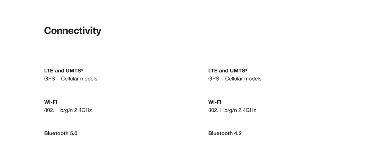 Apple Watch GPS + Cellular Comparison Chart