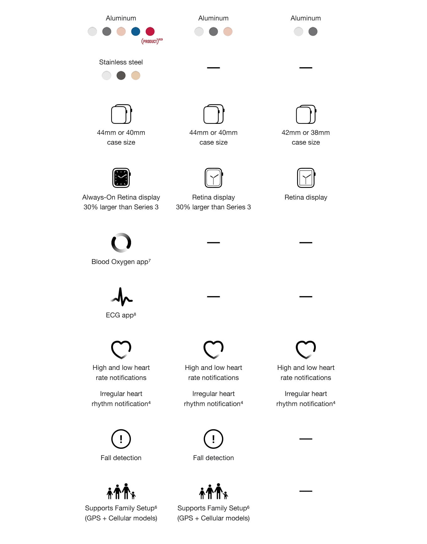 Apple Watch SE Announce