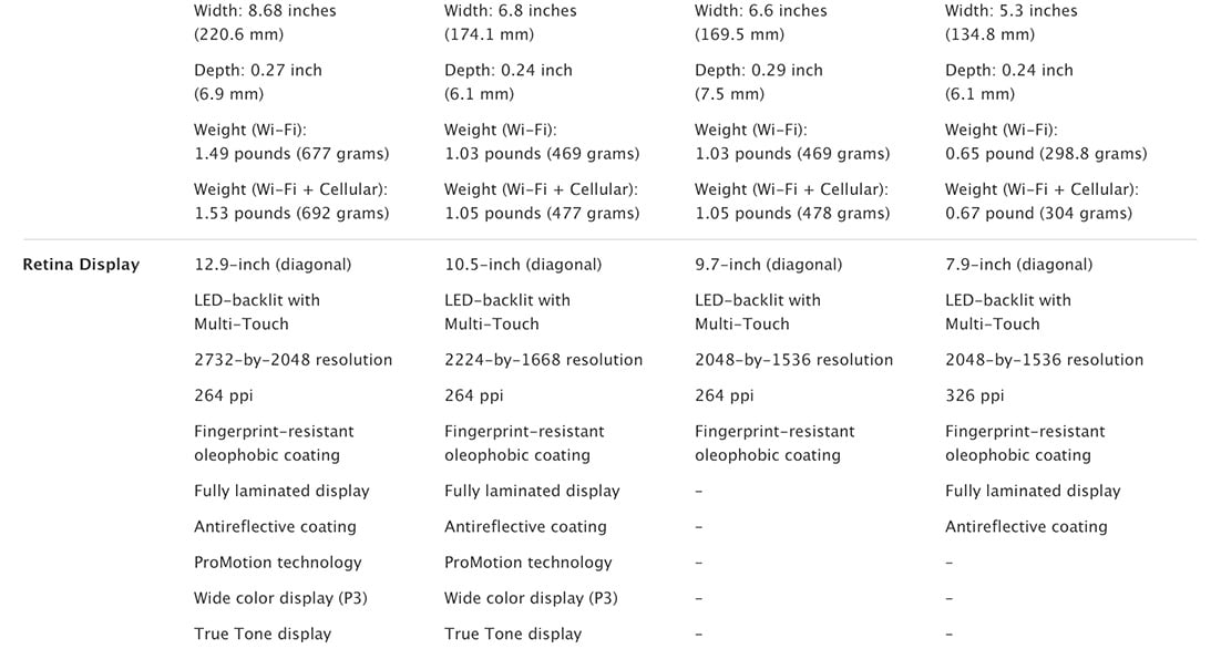 ipad comparison chart