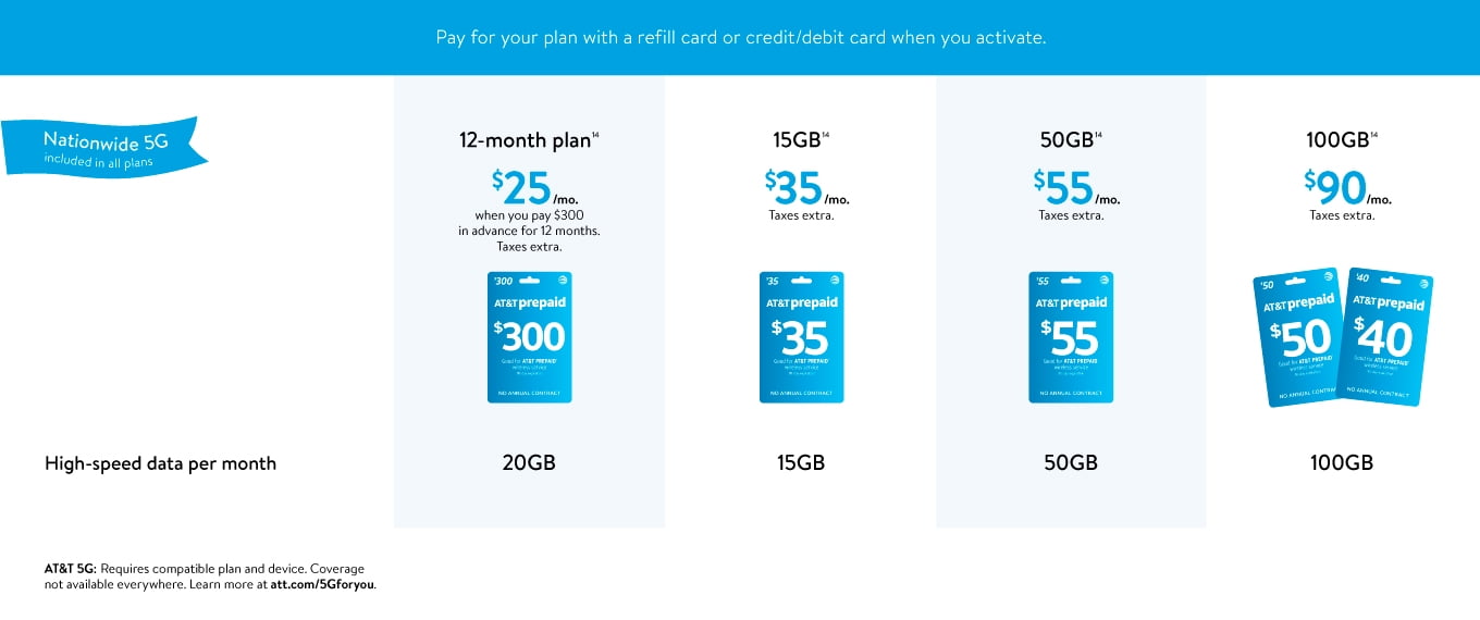 AT&T Launches New 'Unlimited Premium' Plan, Is It Worth It?, 58 OFF