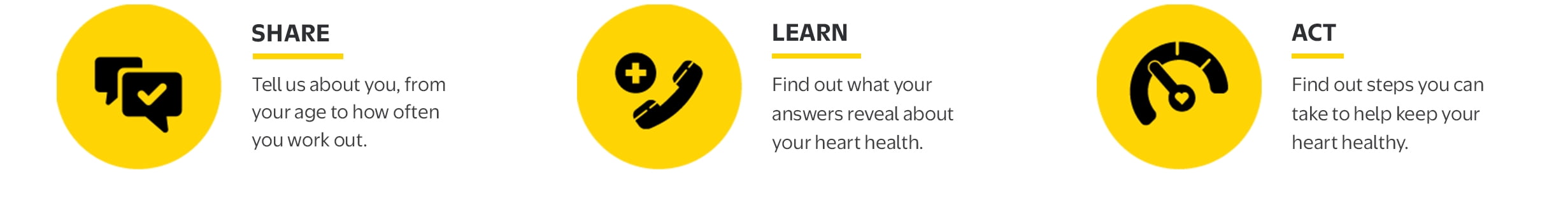 Check Your Heart Risks - Walmart.com