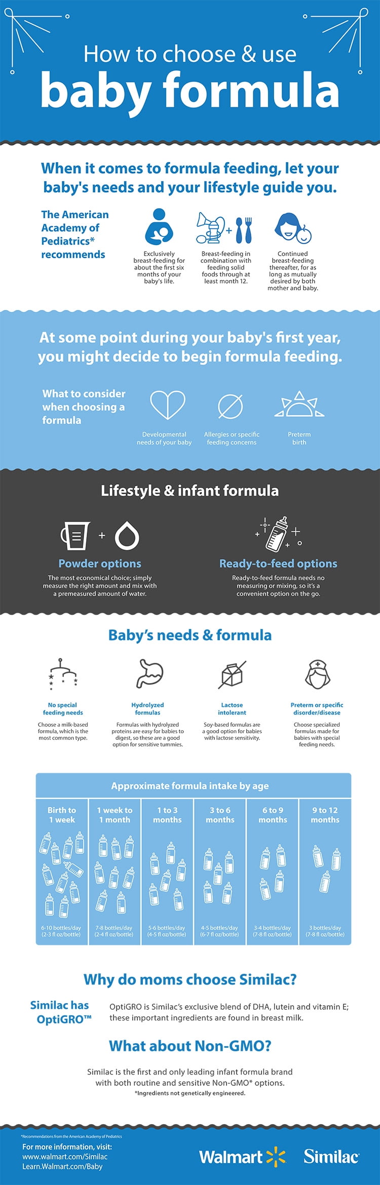 How to Choose & Use Baby Formula - Walmart.com