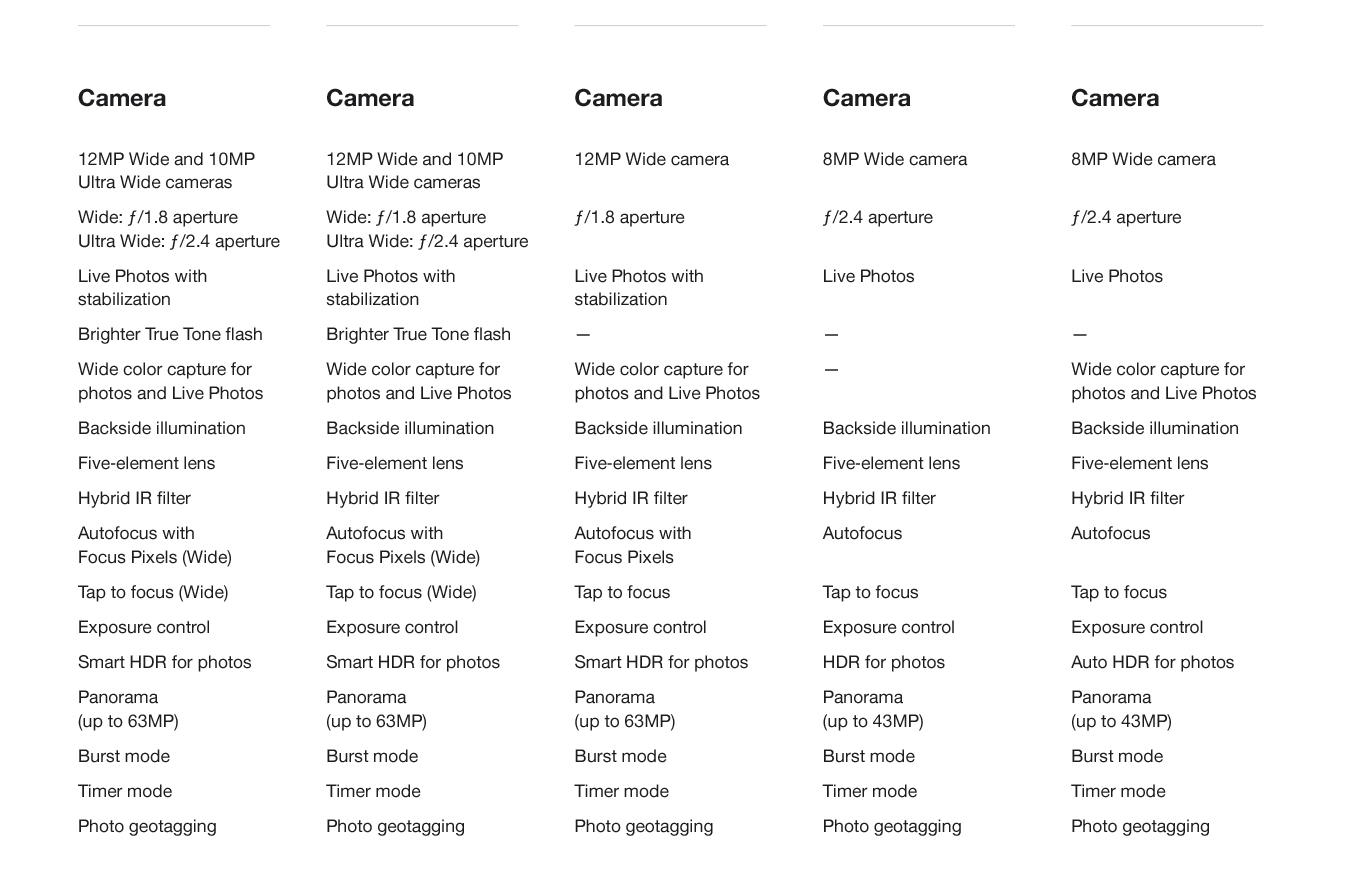 Apple Ipad Comparison Chart Walmart Com