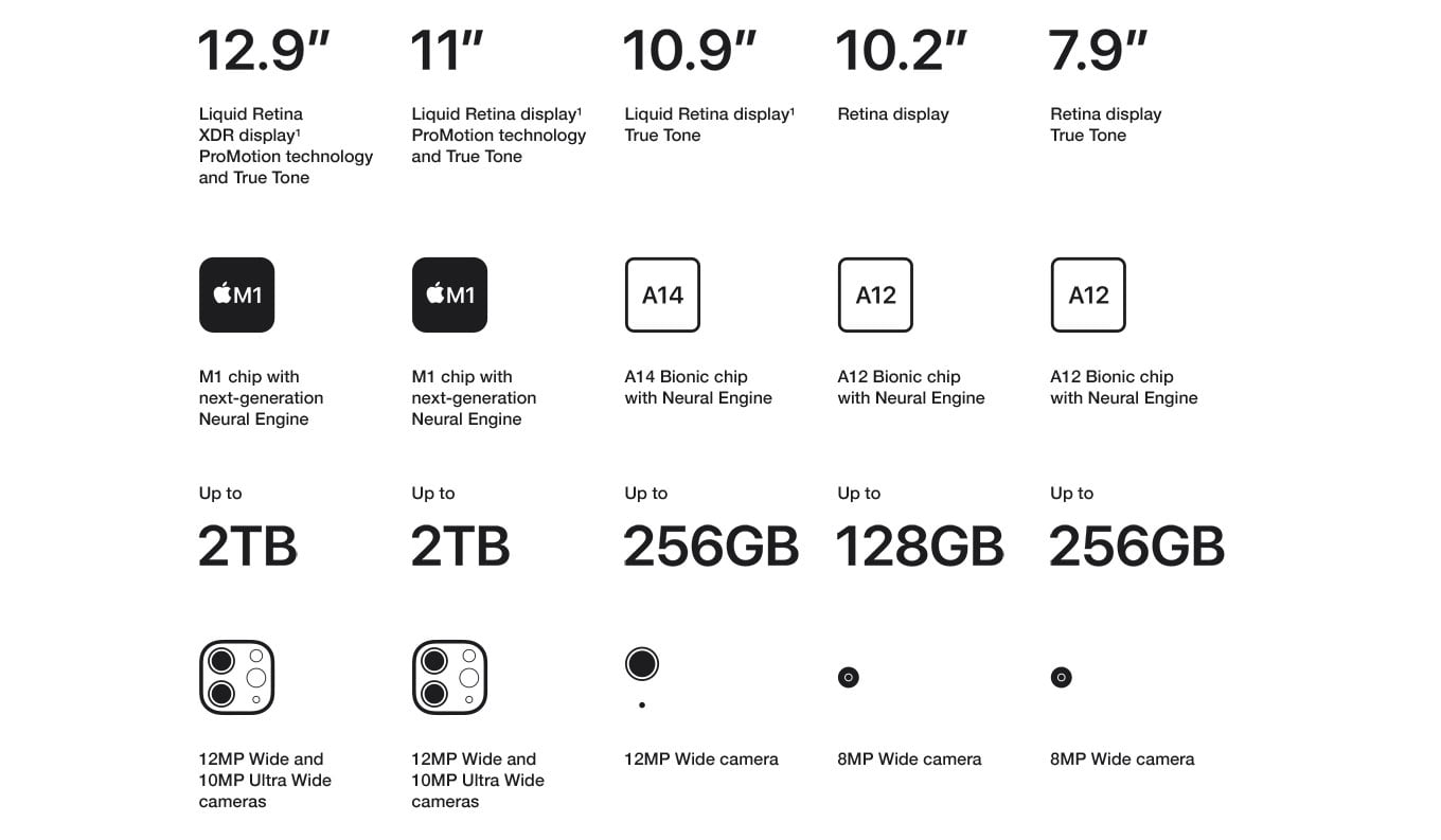 Apple iPad Comparison Chart