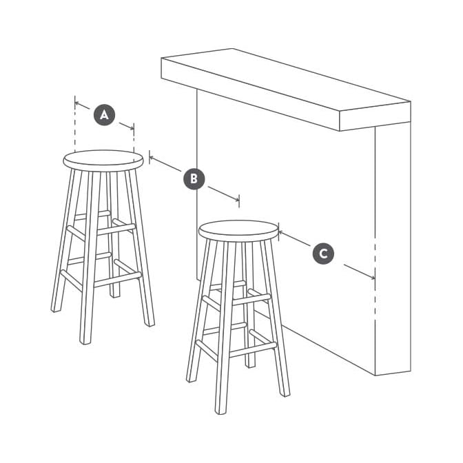 Bar Stool Ing Guide Com, How Much Room Do You Need For A Bar Stool